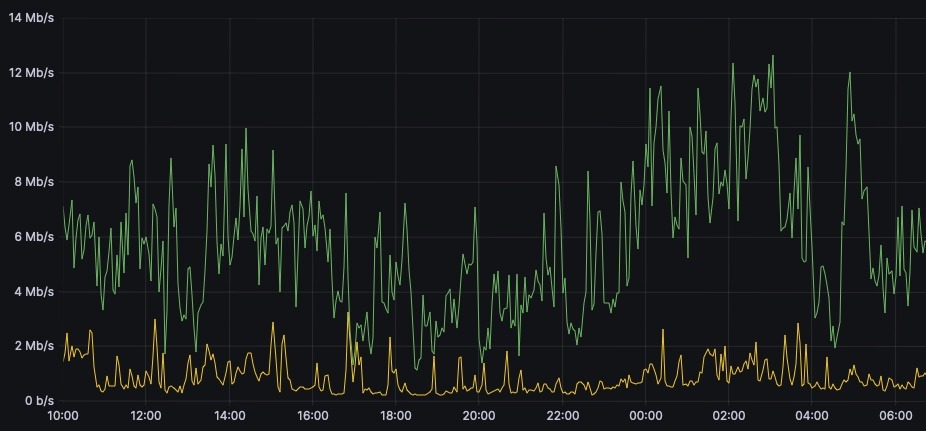 data-graph